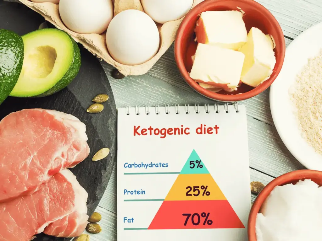 vitalitymedicalwellness-Ketogenic Diet